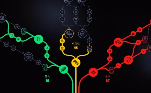 ARC Raiders 技能点重置攻略